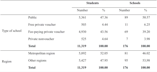 table  1:      Number of students and schools in the sample