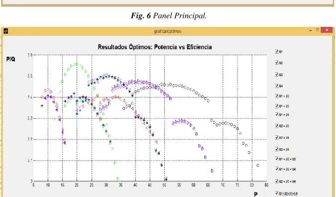 Fig. 7 Visualización gráfica del espectro de rendimientos P/Q vs P por grupos y combinaciones
