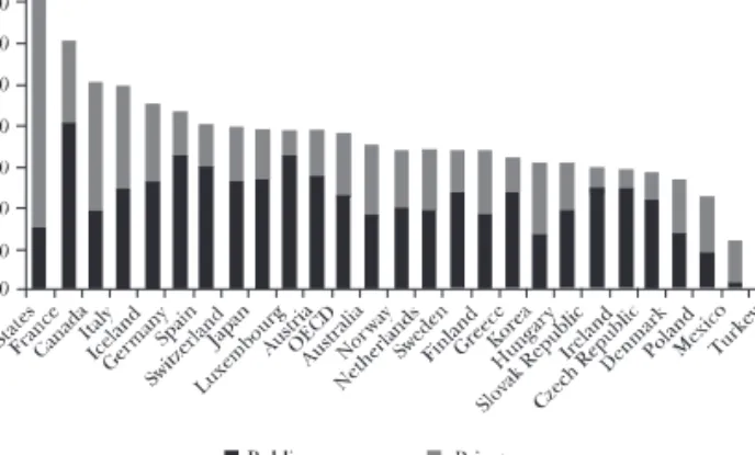 GRAPH I.4 : Pharmaceutical expenditure