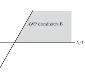 FIGURE 2.2 : Optimal negotiation procedure