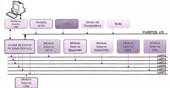 Fig.  1 Arquitectura del sistema de control. 