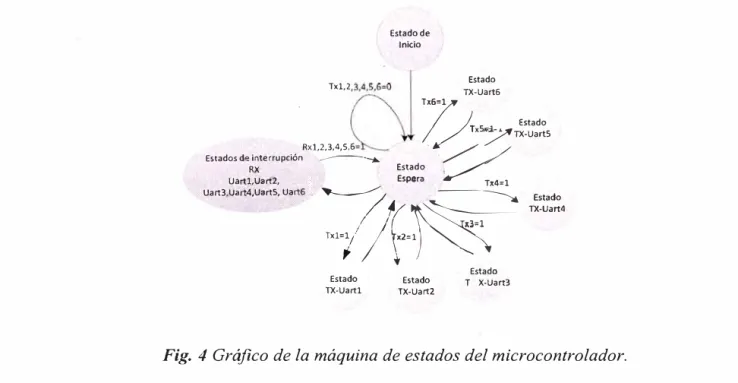 Tabla  J. Protocolo de comunicación. 
