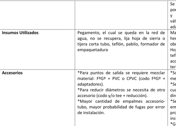 Tabla n° 3: Tabla comparativa de las propiedades y características entre el PVC y el Polipropileno