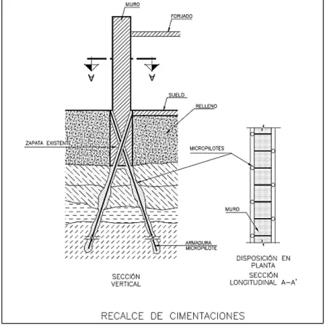 FIGURA 2.7: Ejemplo de Conexión de micropilotes a una cimentación corrida existente (Botello,  2015) 