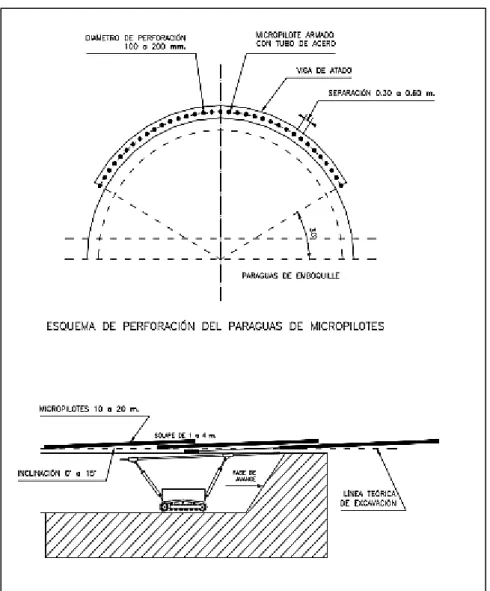 FIGURA 2.9: Paraguas de micropilotes (Botello, 2015) 