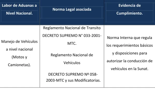 Tabla N°1: Resumen de Requisitos legales y otros y la evidencia de cumplimiento 