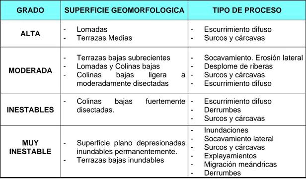 TABLA GE2 