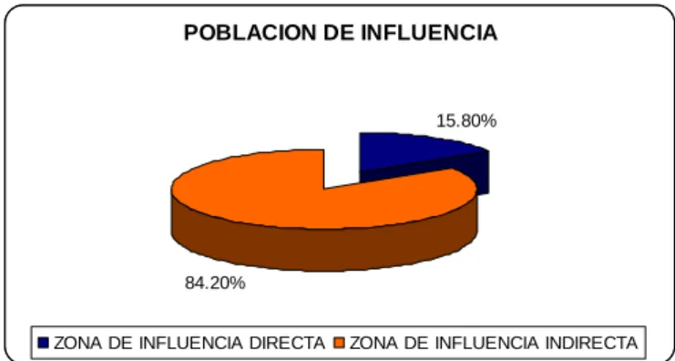 TABLA H  POBLACIÓN DEL AREA DE INFLUENCIA (2008) 