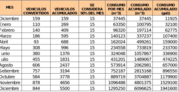 TABLA XII 