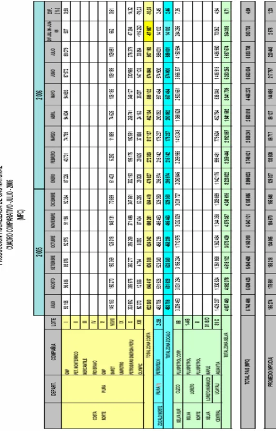 TABLA XV 