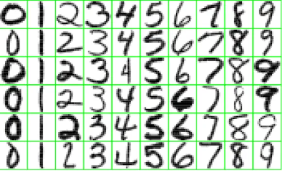 FIGURE 1.2. Examples of handwritten digits from U.S. postal envelopes.