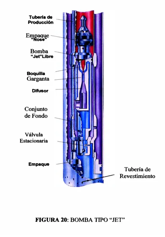 FIGURA 20: BOMBA TIPO "JET' 