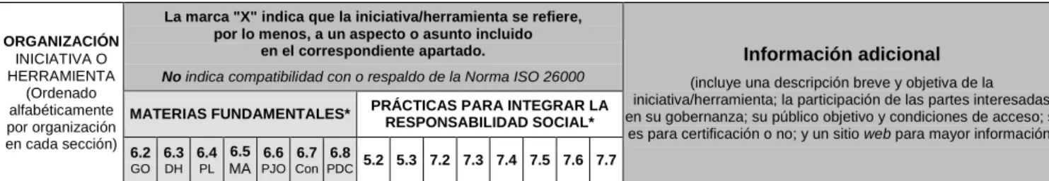 Tabla A.2 — Ejemplos de iniciativas sectoriales 