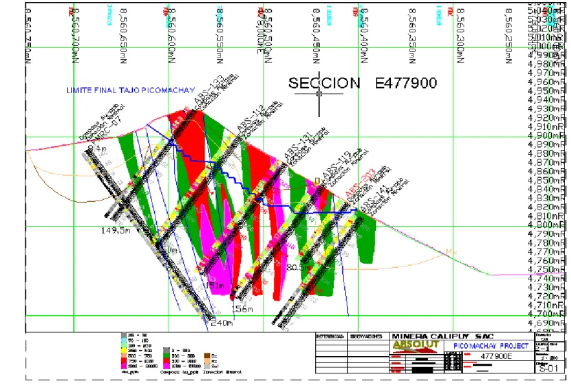 Fig. 4 Sección de Mineralización Pit Final  477900 
