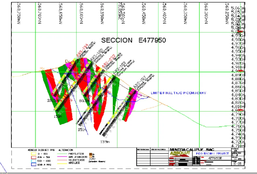 Fig. 5 Sección de Mineralización Pit Final  477950 