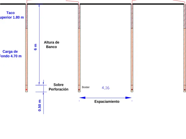 Fig. Nº 10  DISEÑO DE LA COLUMNA EXPLOSIVA DEL TALADRO 