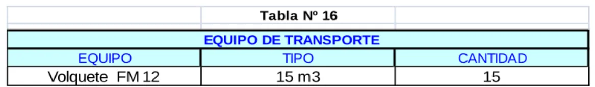 Tabla Nº 16 EQUIPO DE TRANSPORTE