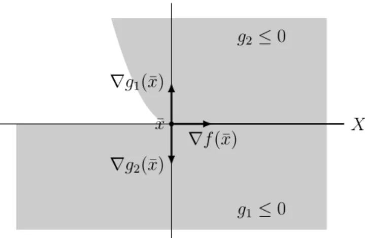 Figura 3.1: Gr´ afico del Ejemplo 3.8.