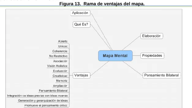 Figura 13.  Rama de ventajas del mapa. 