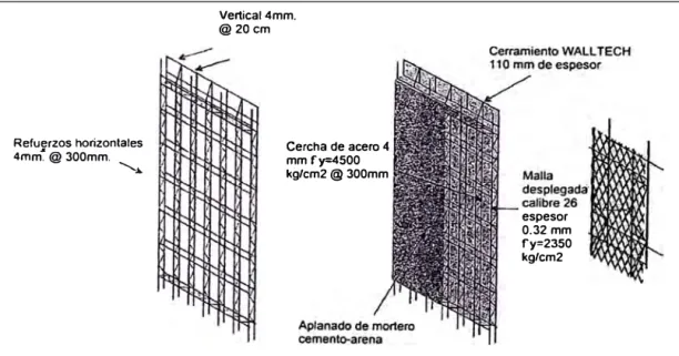 Figura N º  1.1 O. -Componentes del sistema Walltech 