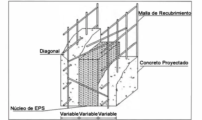 Figura N º  1.13.-Componentes del sistema EVG-3D 