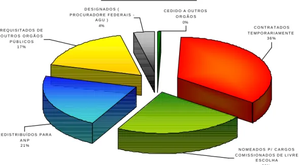 Gráfico 8 - Composição do Quadro Específico: 