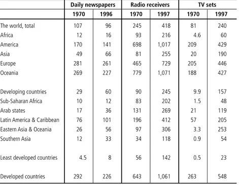 Table 2. Media densities in the world, 1970 and 1997, Units per thousand inhabitants