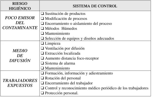 Tabla 2-4: SISTEMA DE CONTROL DE RIESGO HIGIENICO