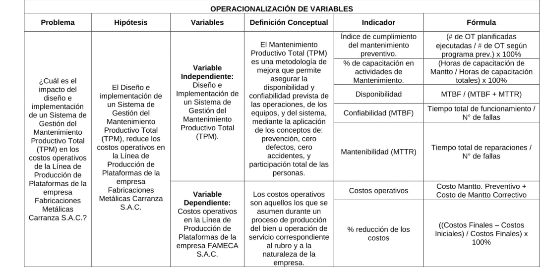Tabla 5. Operacionalización de variables. 
