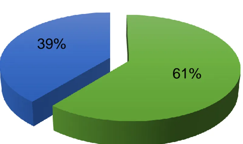 Figura 2. Preferencia de consumo de productos lácteos en cuanto a su origen (Rodríguez y col.,  2013)