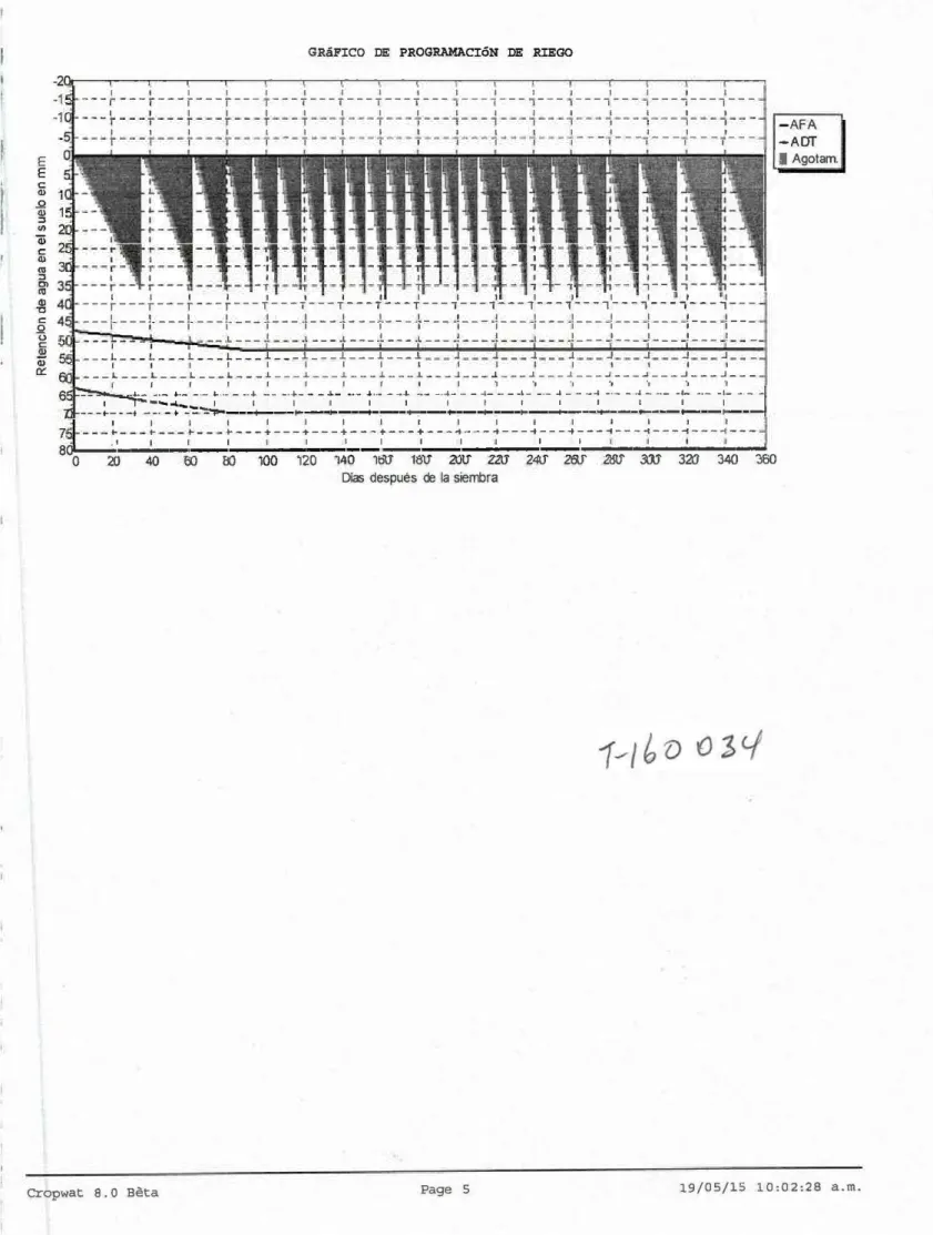 GRáFICO  DE  PROGRAMACIÓN  DE  RIEGO  -AFA  -ADT  I  Agotam. 1 1 1 l I t 1 1 1 1 1 1 1 1 1 1 L - - - 1  - - - r - - -r - - - r - --  i  - - - r - - - r - - - r - - - r - - -  ,- - - i -- -  , ---   ,-- - , - - -   , - - - ., - - - , - - -  - - - '  1  1  1