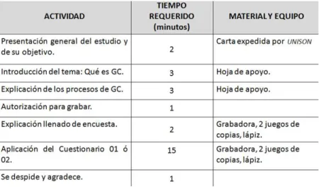 Tabla 3.3. Método de obtención de datos. 