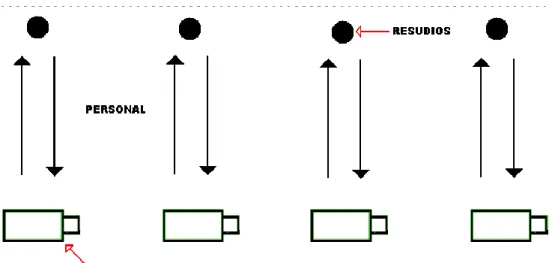 Figura 4.  Método de Acera 