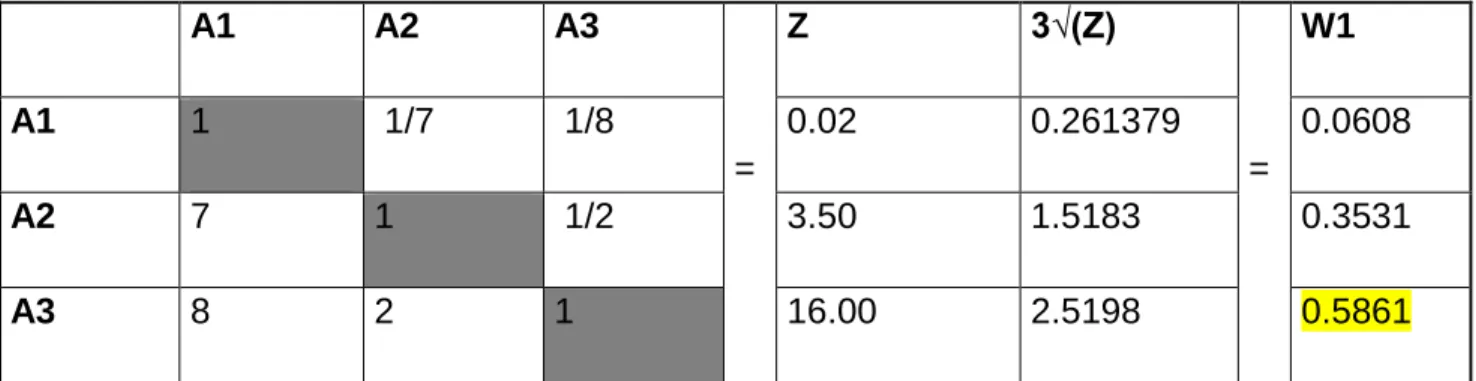 Tabla 4. Método con respecto al tiempo 