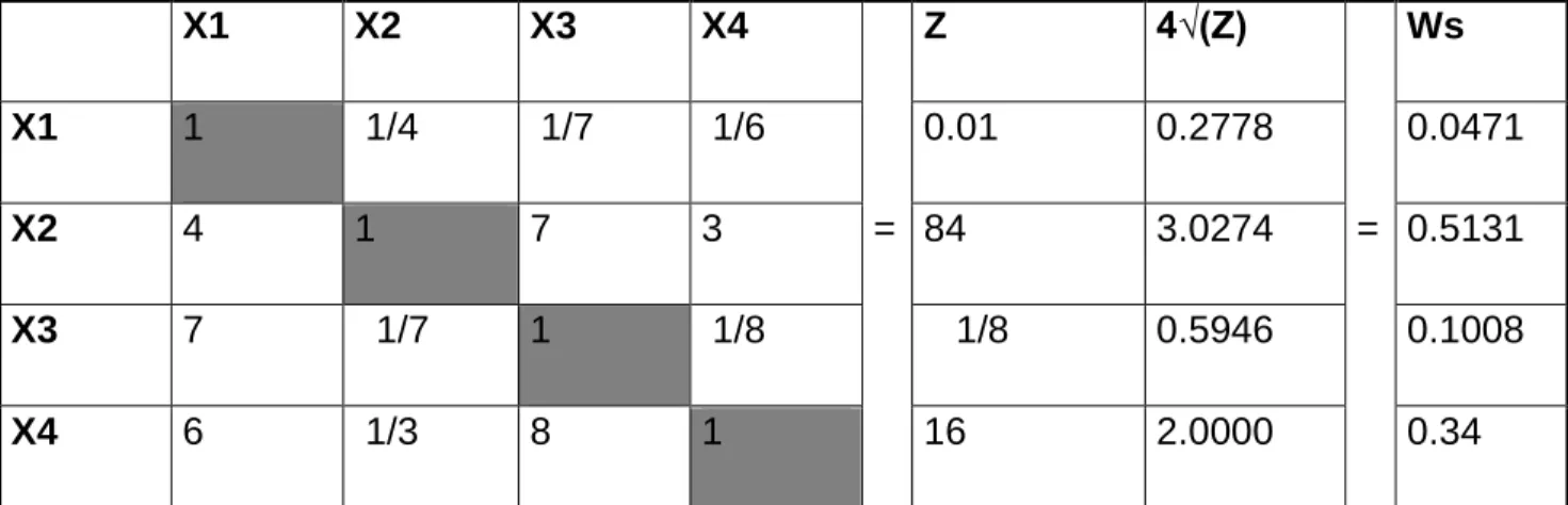 Tabla 8. Atributos con respecto al objetivo  