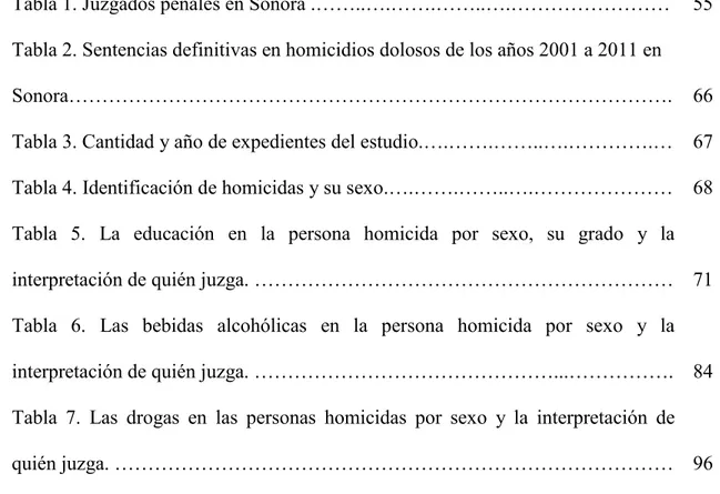 Tabla 1. Juzgados penales en Sonora .……..….…….……..….…………………… 