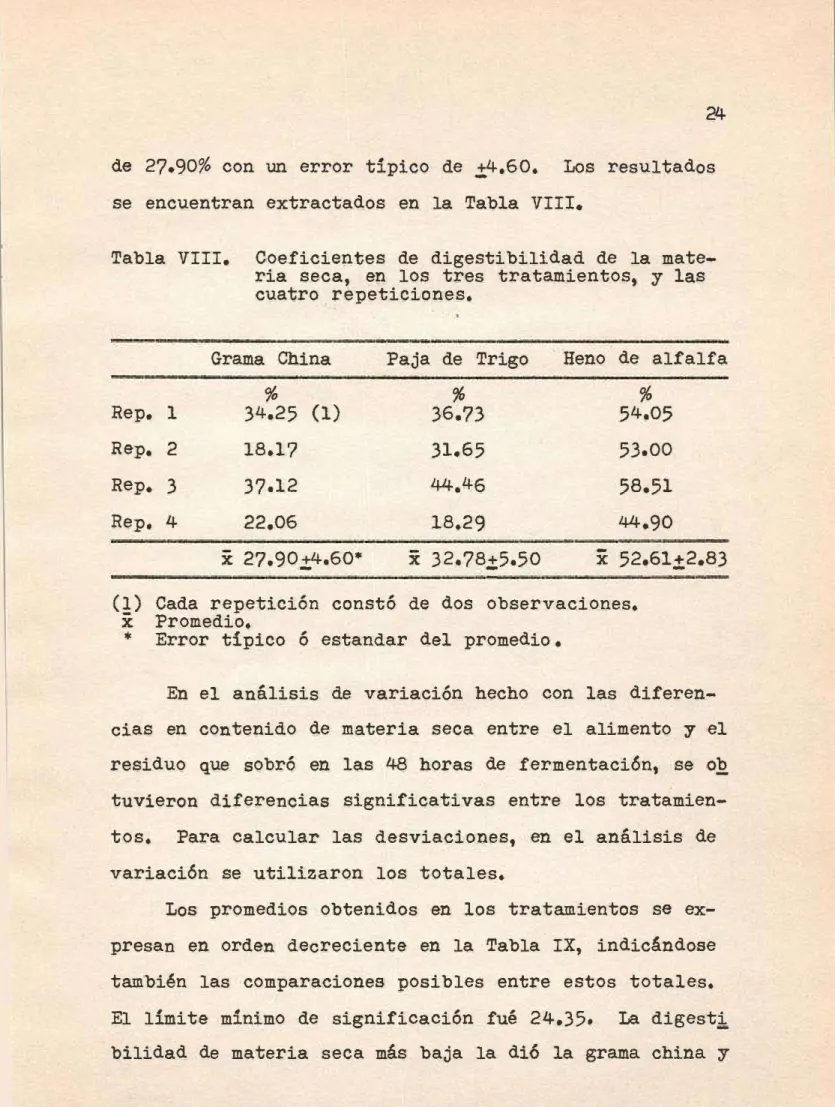 Tabla  VIII.  Coeficientes  de  digestibilidad  de  la  mate­ 
