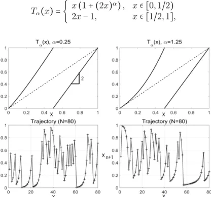 Figure 3.4: Manneville Pomeau map, with two different values of α (top) and a sample of its typical trajectory (bottom).