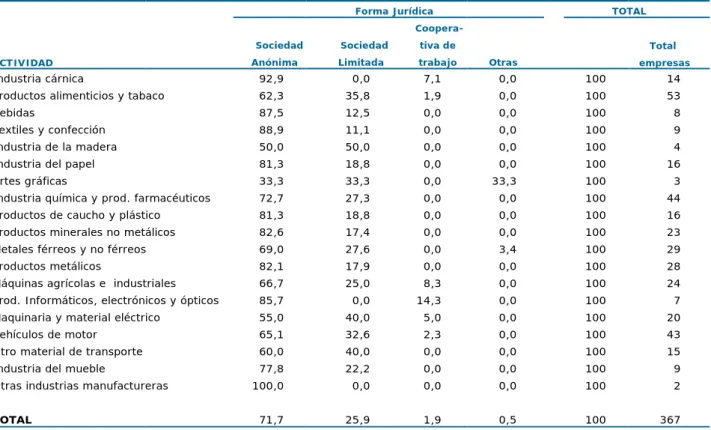 Tabla 1.2 e propiedad y