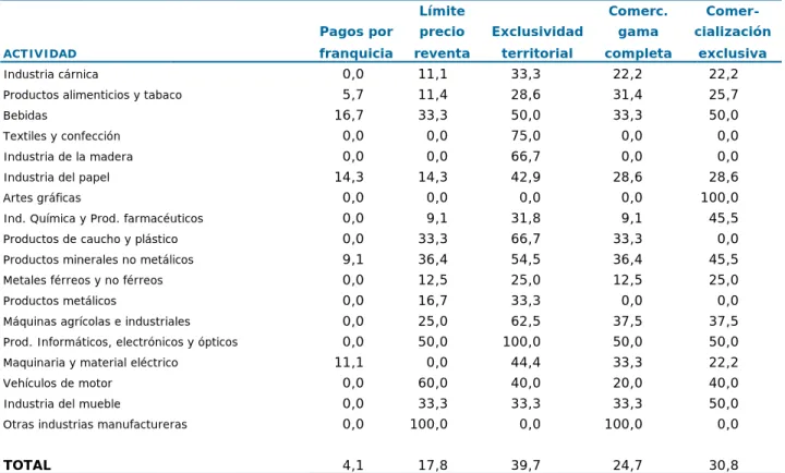 Tabla 4.14 erdos comer