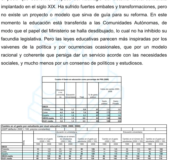 Cuadro 4 Gasto en educación como porcentaje del PIB (2008)                        