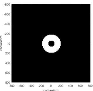 Figura 4.3: Resultado de procesar la imagen (a) de la Figura ( 4.2 )