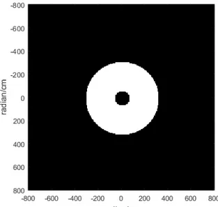 Figura 4.7: Resultados de procesar la imagen (b) de la Figura ( 4.2 )