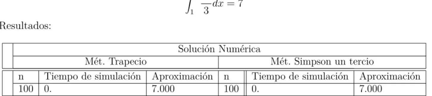 Tabla 3.1.1: C´ alculo de la integral usando el M´ etodo de Trapecio y Simpson 1 3