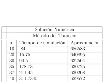 Tabla 3.1.7: C´ alculo de la integral usando el M´ etodo de Trapecio.