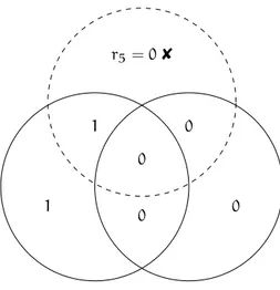 Figura 14: Decodificación de la secuencia recibida r = 1000001.