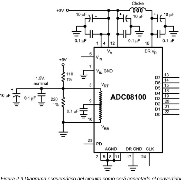 Figura 2.9 Diagrama esquemático del circuito como será conectado el convertidor  ADC08100