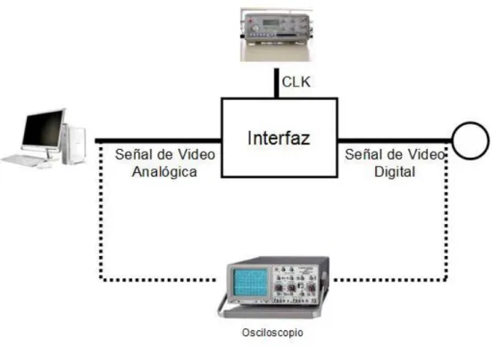 Figura 2.12 Diagrama de prueba 1. 