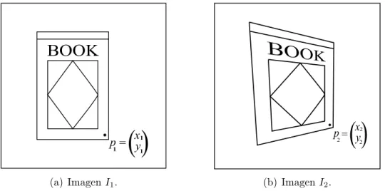 Figura 1.5: p 1 y p 2 son las coordenadas de la esquina inferior derecha de la