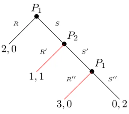 Figura 1.4: Inducci´ on hacia atr´ as del Ejemplo 5 (b).